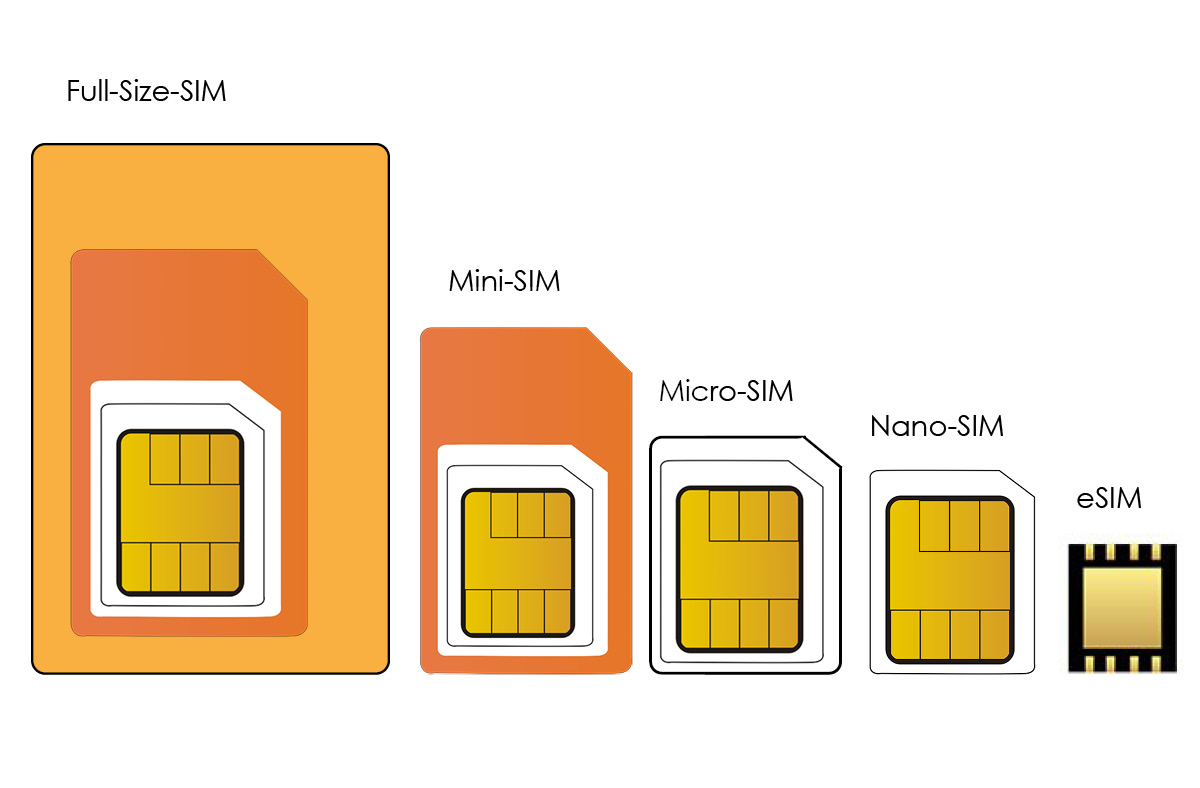 SIM-Karte - Alle Formate & Wissenswertes - SimDiscount